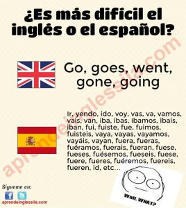 Spanish verb conjugation image